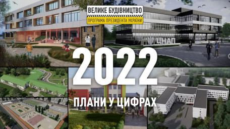Велике будівництво-2022: в Україні планують оновити або збудувати 715 об’єктів та 7 тис. км доріг